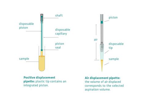 reliable pipette|lab pipette properties.